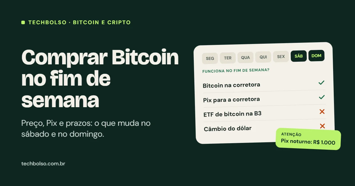 Comprar Bitcoin no fim de semana: preço, Pix e prazos
